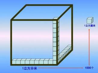 图片[12]-立方米和吨怎么换算（200立方米可以换算成多少立方米）-热图吧